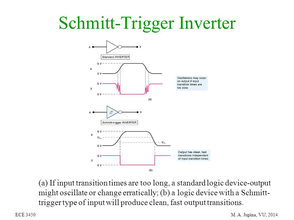 investing schmitt trigger ppt file